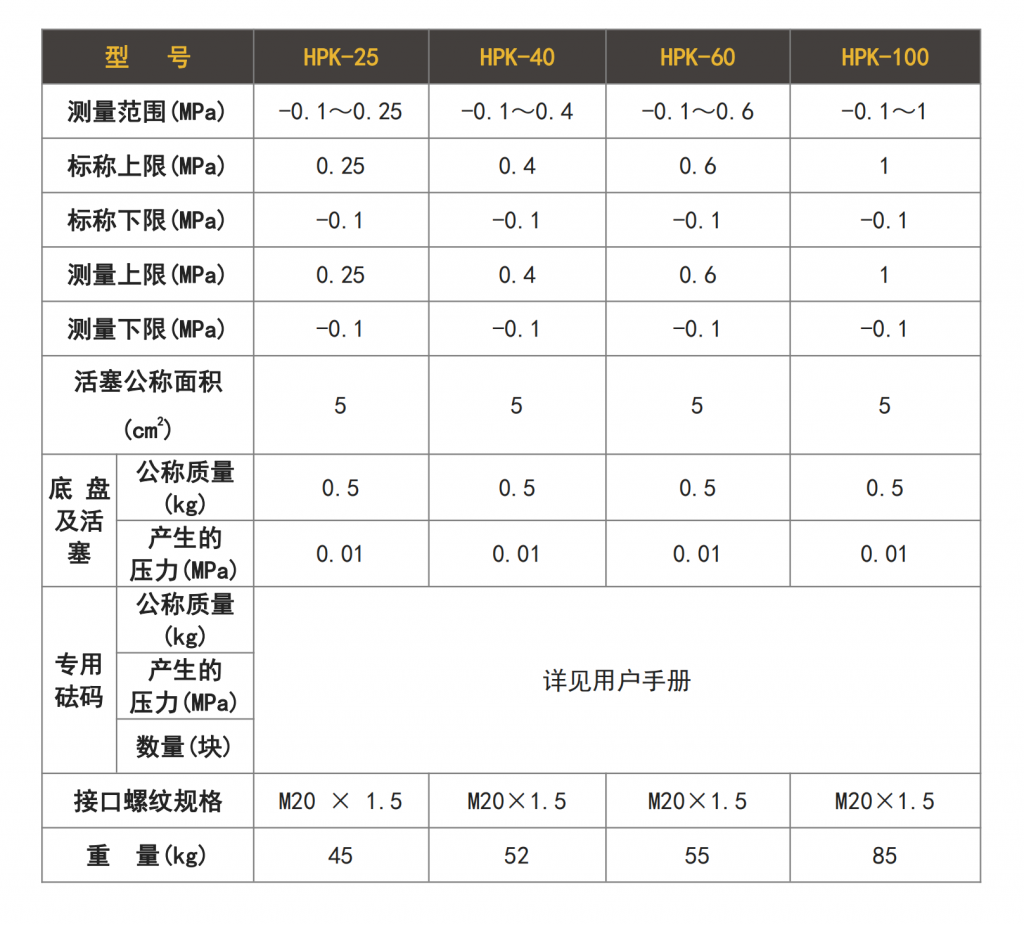 HPK系列气体活塞式压力真空计