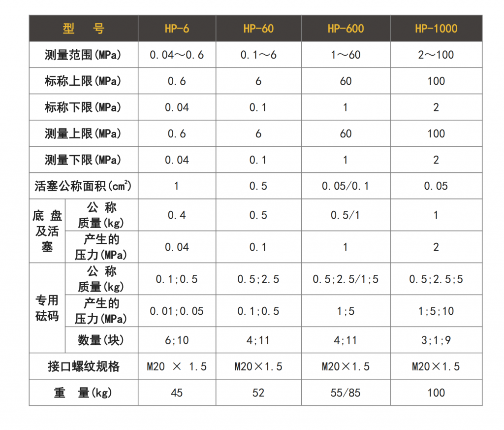 活塞式压力计