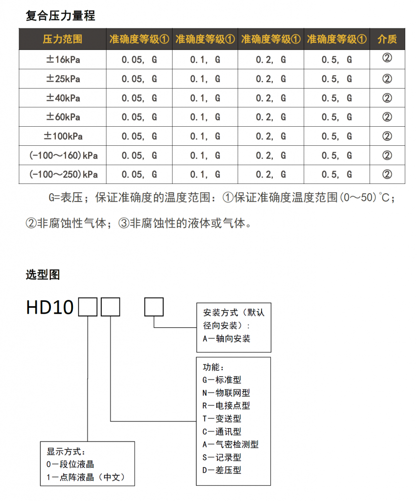 数字压力表