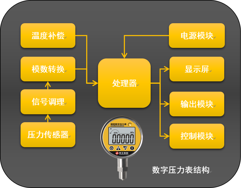 数字压力表