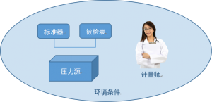 活塞式压力计