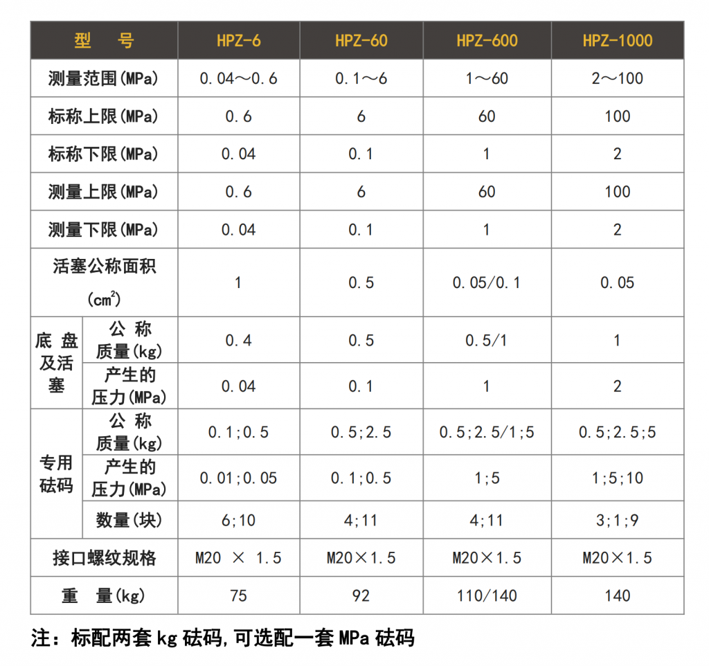 活塞式压力计